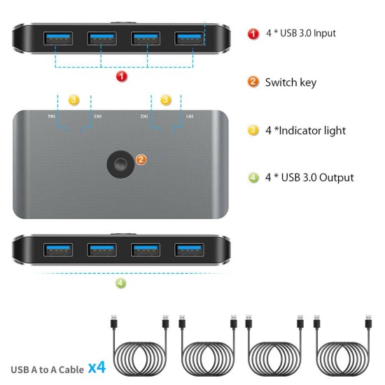 Hub switch SILKASE 4 porturi partajare 4 dispozitive, USB 3.0, metalic gri (SILKASE, Switch KVM) by www.silkase.ro Hub switch SILKASE 4 porturi partajare 4 dispozitive, USB 3.0, metalic gri (Switch KVM, L0022) by www.silkase.ro