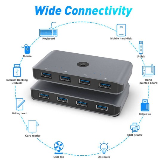 Hub switch SILKASE 4 porturi partajare 4 dispozitive, USB 3.0, metalic gri (SILKASE, Switch KVM) by www.silkase.ro Hub switch SILKASE 4 porturi partajare 4 dispozitive, USB 3.0, metalic gri (Switch KVM, L0022) by www.silkase.ro