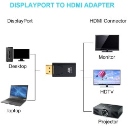 Adaptor SILKASE Display port la HDMI,4K, negru