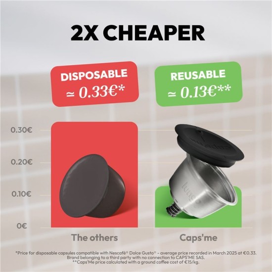 Pachet Minimalist CAPSME pentru Capsule Reutilizabile, Compatibil Dolce Gusto (Fără Cafea) Pachet Minimalist CAPSME pentru Capsule Reutilizabile, Compatibil Dolce Gusto (Fără Cafea) (Ingredi, CAPS-COFFDG-SC01-INTER) by www.silkase.ro