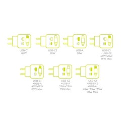 Încărcător GaN Mobile Origin PW3 65W cu Ecran, Cablu USB-C Retractabil, USB-C și USB-A